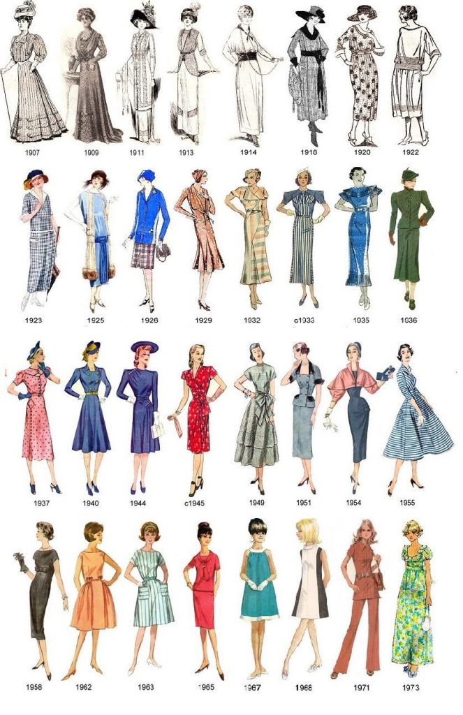 Estilo de Moda desde 1900 hasta hoy